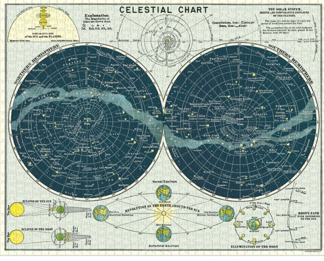 Celestial Puzzle